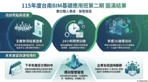|數位職人養成|115年度「台南BIM基礎應用班第二期」圓滿結業!